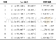 《表1 单条路径数据表：基于GPS定位系统的巡线员所巡电缆确定方法》