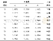 《表4 部分识别结果：基于VMD算法的10 kV高压断路器机械故障诊断分析》