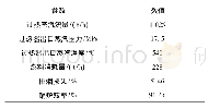 《表1 锅炉主要技术参数：CFB锅炉低压省煤器余热回收及热力特性分析》