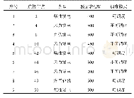 《表1 分布式电源装机容量》