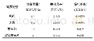 《表1 各微源相关费用系数》