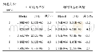 表3 叶轮推力和轴端输出功率CFD与Bladed结果对比