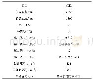 表1 轴流风机的主要参数