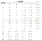 《表4 木质素溴化正交试验Tab.4 Orthogonal experiment of bromination of lignin》