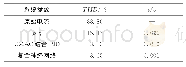 表1 3种方法应用结果对比Tab.1 Comparation of the results of three methods