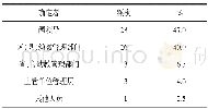 《表5 课程决策与管理：滇西边境山区幼儿园发展现状的调查研究》