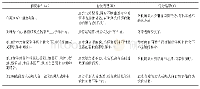 《表1 JJ情绪问题行为观察记录表》