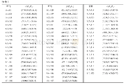 表3 20批美洲大蠊药材的共有峰和变异峰双指标序列