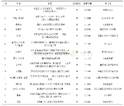 表1 2000—2017年国内柬埔寨研究高被引文献