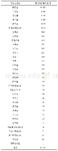 表1 截至2020年4月14日全国各省级行政区累计确诊病例数