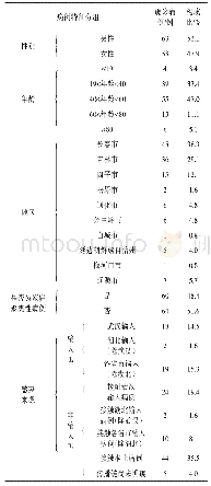 《表1 吉林省新冠肺炎本土病例特征》