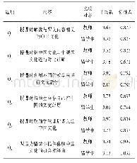 《表3 对外汉语教师文化教学的师生评价对比（n师=62,n生=220)》