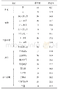 表1 调研样本人员信息特征（n=103)