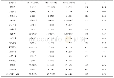 表5 2017—2019年某院肺炎链球菌对抗菌药物的耐药率情况[n(%)]