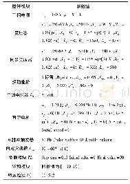 《表1 模型参数：基于SIMULINK的直流电动机转速闭环控制系统的仿真》