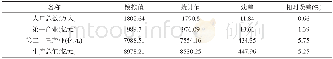 《表4 模拟结果误差分析Tab.4 Error analysis of simulated results》