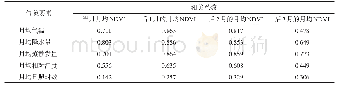 《表2 长江源区NDVI与气候因子的相关系数Tab.2 Correlation coefficients between NDVI and climate factors in the source