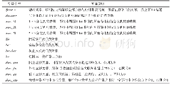 《表1 变量定义和解释：地理学视角的京津冀地区工业企业融资成本分析》