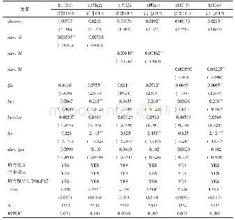 《表4 按省份企业融资成本的OLS回归结果》