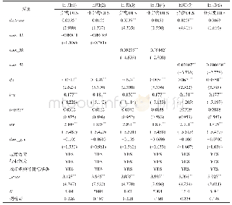 表6 按劳动密集型与非劳动密集型行业区分企业融资成本的OLS回归结果