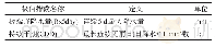 《表1 本文所用降水极值指数的定义》