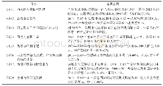 《表1 与发展地理学核心领域相关的千年发展目标取得的主要进展[24]》