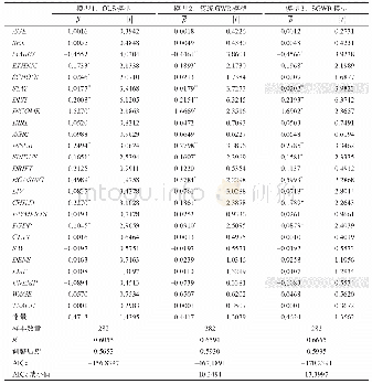 表2 OLS模型、GWR模型及SGWR模型总体回归结果