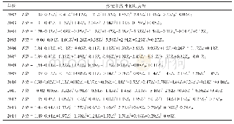 表6 各年多元非线性回归方程组
