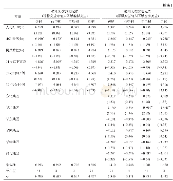 《表1 省级尺度的回归结果》