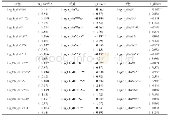 表2 指标变量之间影响关系估计结果
