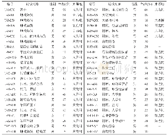 《表1 受访者基本信息：旅游背景下传统仪式空间生产的三元互动实践》