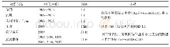 《表1 本研究所使用数据基本情况》