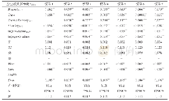 《表5 地方信任程度对企业—地方出口相关多样化的影响》