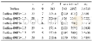 《表3 Duffing系统IMF比例缩小时最大Lyapunov指数Table 3 Largest Lyapunov exponent of Duffing system with IMF cutdow