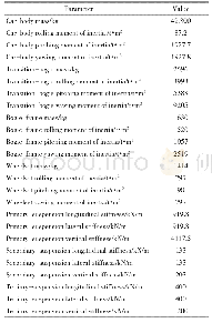 表1 高速货运动车组动力学模型主要参数