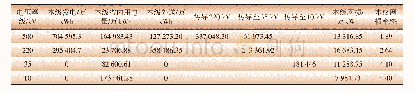 《表1 电量传导关系Tab.1 Energy conduction relationship of different voltage level》