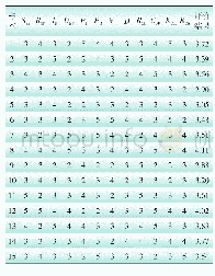 《表1 训练样本数据Tab.1 Training sample data》