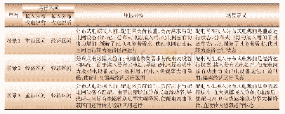 表1 配电网接入分布式电源前后所处运行区间变化的原因分析及对应不同场景的定义