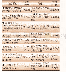 《表2 代表性数据隐藏方法》