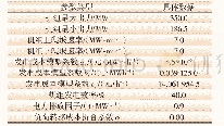 表1 自备电厂相关参数：基于企业生产特性的自备电厂灵活性调节评估方法