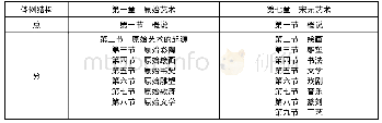 《表1《中国艺术通史》部分章节目录》