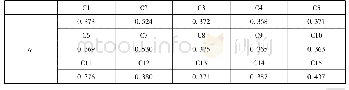表1 创新能力评价指标关联度计算表