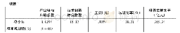 《表1 数据描述性统计量：技术创新、工资增长与产业结构升级——基于PVAR模型的动态分析》