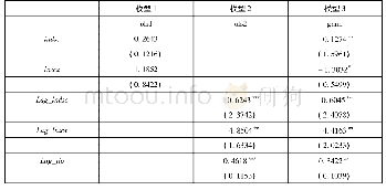 表2 回归结果：产业结构调整中的“结构负利”规避和经济高质量发展