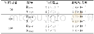 《表1 IEEE 37节点系统Kriging模型精度测试统计结果》