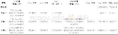 《表1 规划方案与结果分析》