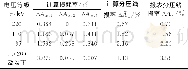 《表3 各环节损耗率及分压线损计算值Table 3 Loss rate of each part and line loss at each voltage level》