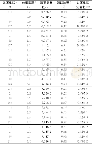 《表1 单极接地短路故障测距结果》