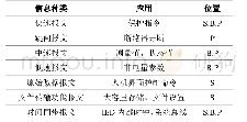 《表A1 IEC 61850协议中的通信报文特点》