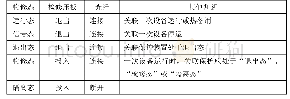 《表A3智能终端检修态判断规则》